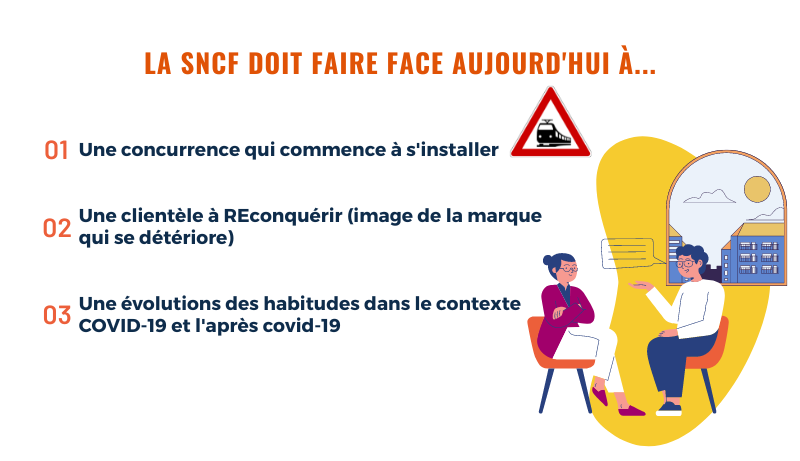 Projet SNCF